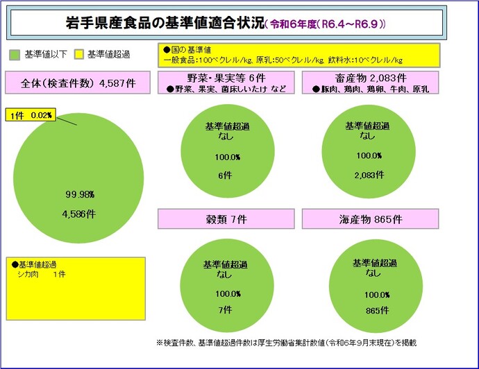 令和6年度