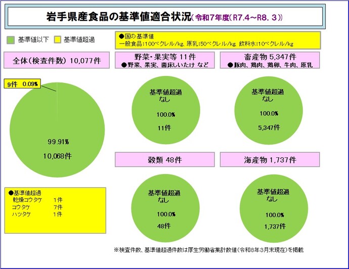 令和7年度