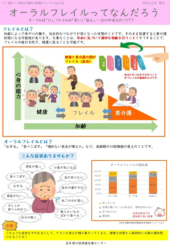 オーラルフレイルってなんだろう（表）