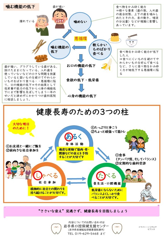 オーラルフレイルってなんだろう（裏）