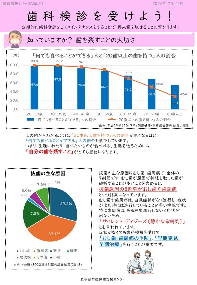 歯科検診を受けよう!(表)