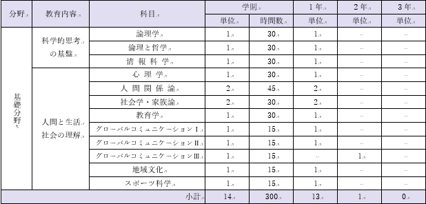 イラスト：基礎分野