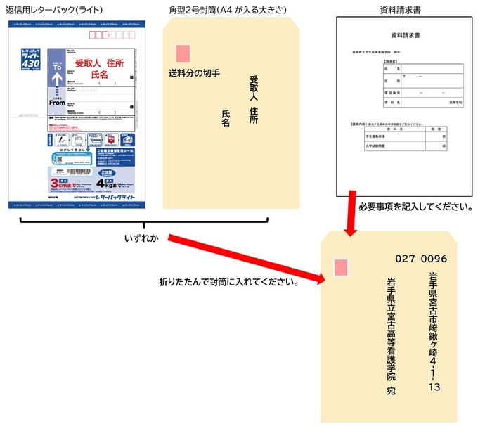 資料請求の方法