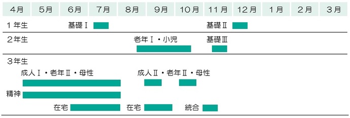 臨地実習スケジュール