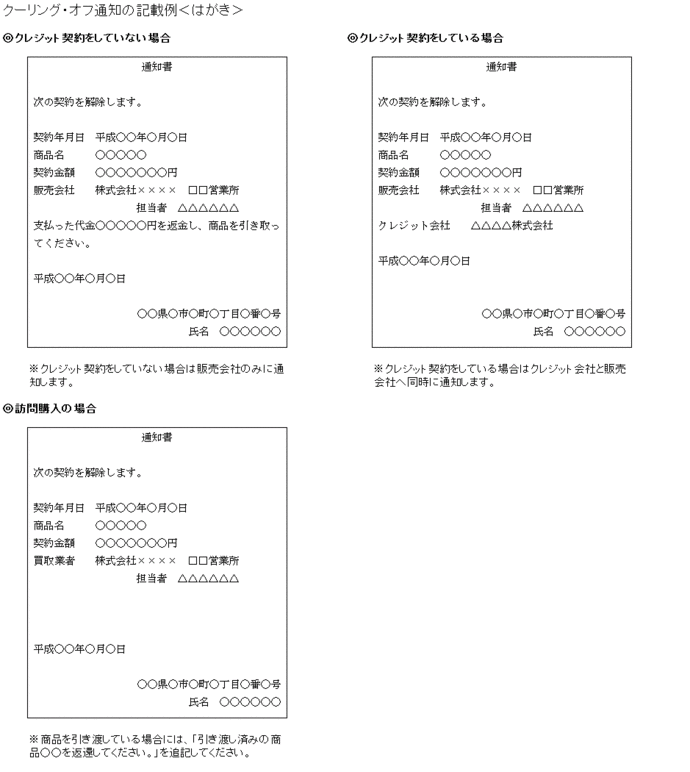 クーリング・オフ通知の記載例（はがき）