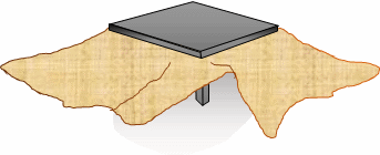 kotatsu