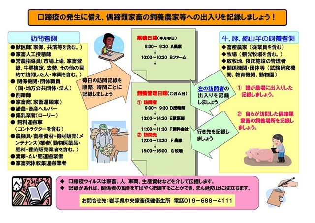 業務日誌の記帳についてのチラシ