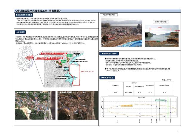 金浜海岸被害状況等説明図p1