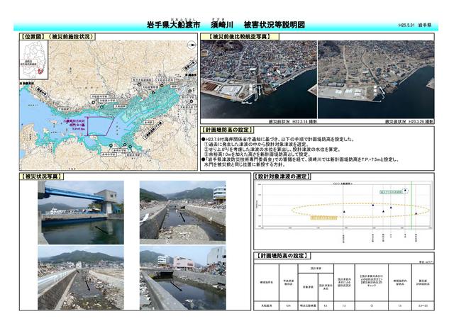 須崎川被害状況等説明図p1