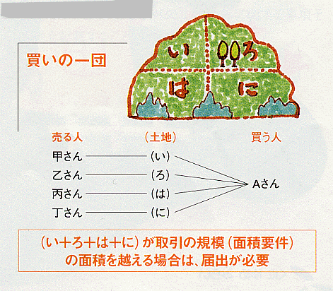 買いの一団の説明イラスト