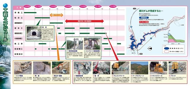 表：簗川ダム　コンクリート打設工程