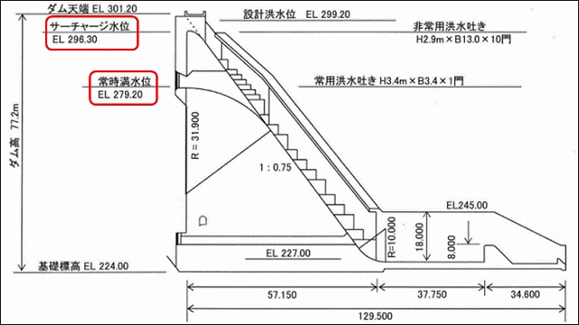ダム図面その1