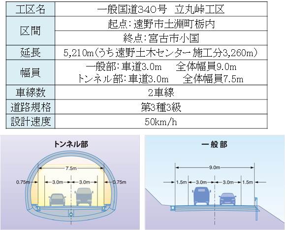 図：計画概要