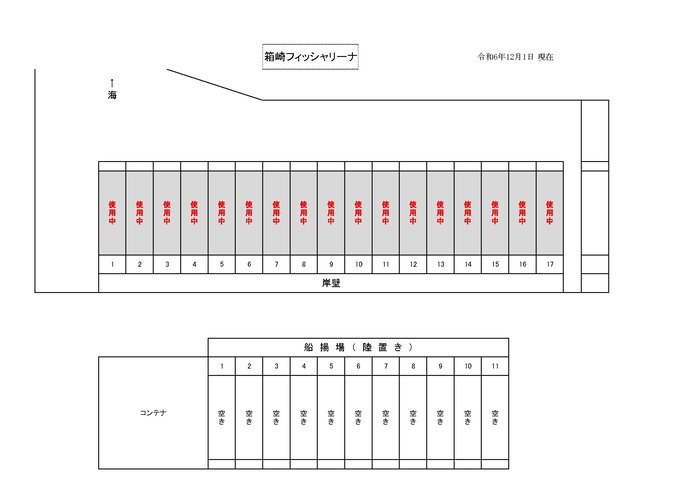 利用状況