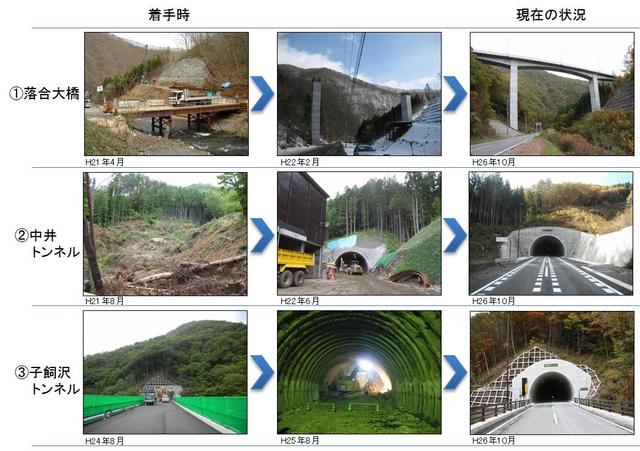 写真：工事の状況