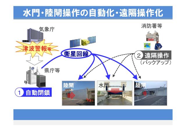 写真：モニター、水門・陸閘