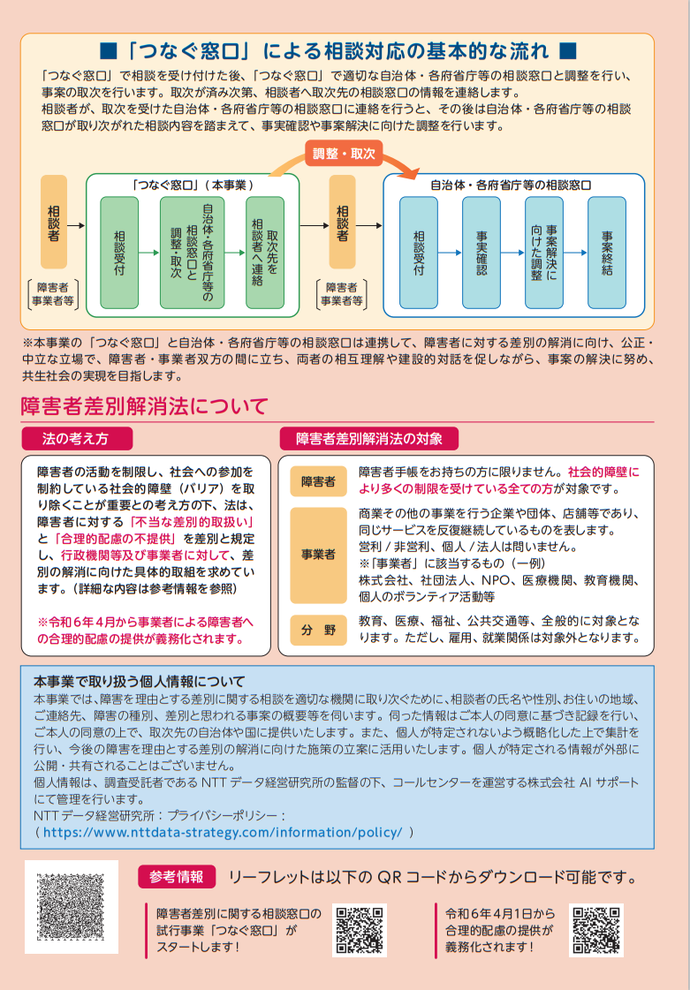 障害者差別に関する相談窓口「つなぐ窓口」　案内チラシ裏