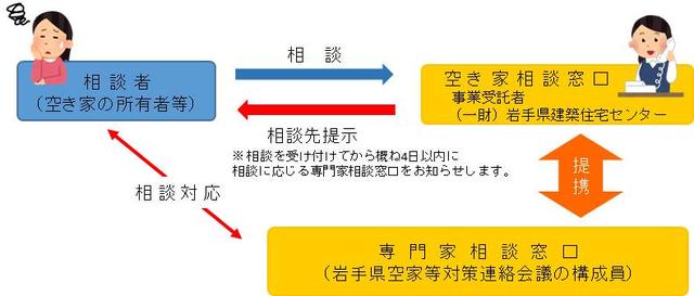 相談の流れ