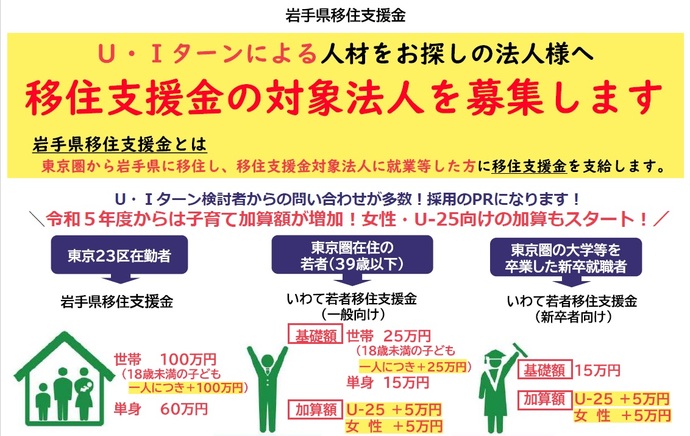 移住支援金対象法人募集について