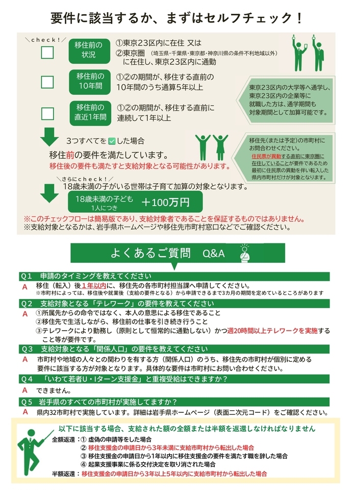 移住支援金チラシ（裏）