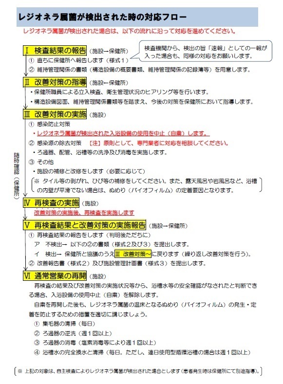 レジオネラ属菌が検出された場合の対応フロー