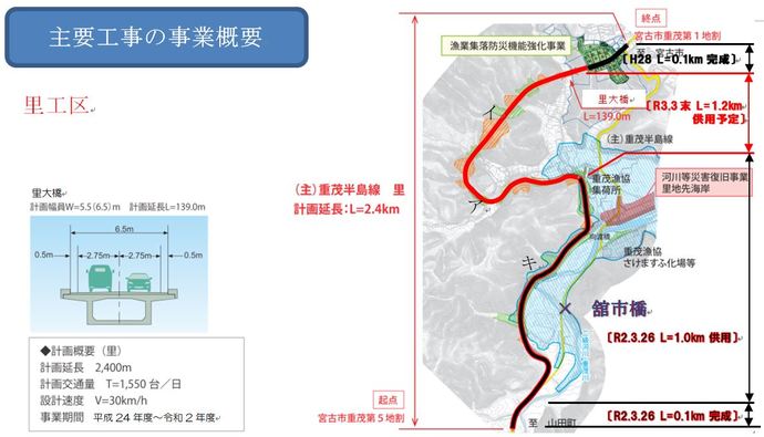 事業概要図