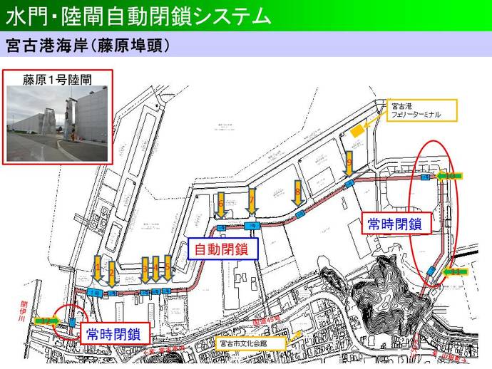 宮古港海岸　藤原埠頭の自動閉鎖システム運用施設位置