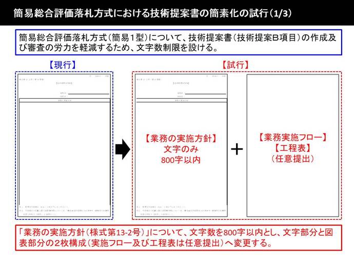 簡素化の試行（1／3）