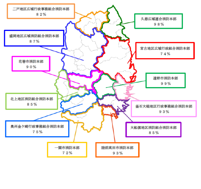 岩手県内各消防本部における住宅用火災警報器設置率（令和2年6月1日時点）