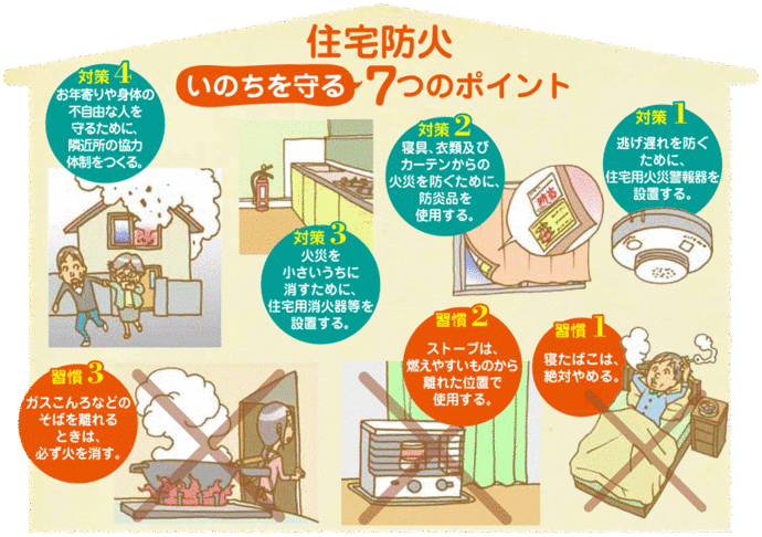 住宅防火　いのちを守る　7つのポイント