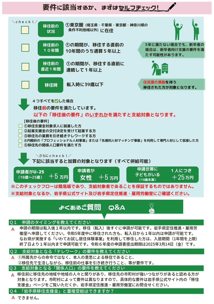 いわて若者移住支援金（一般向け）募集チラシの裏面