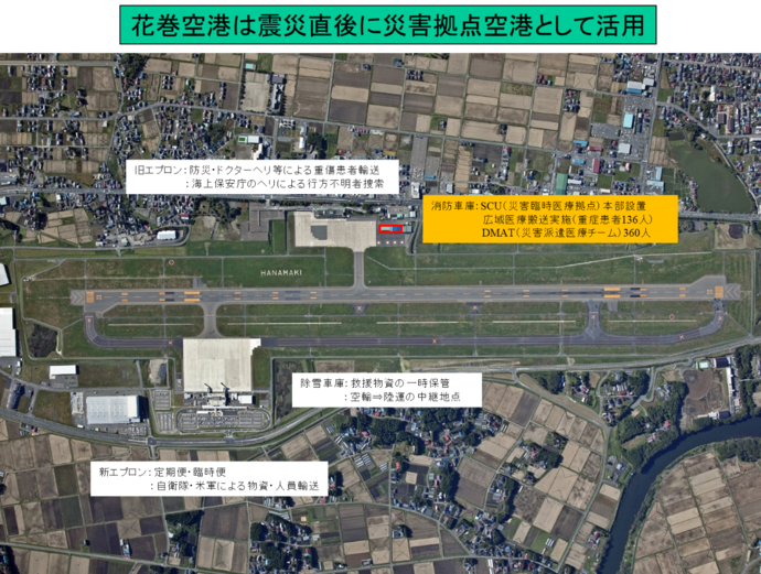 災害拠点空港として活用