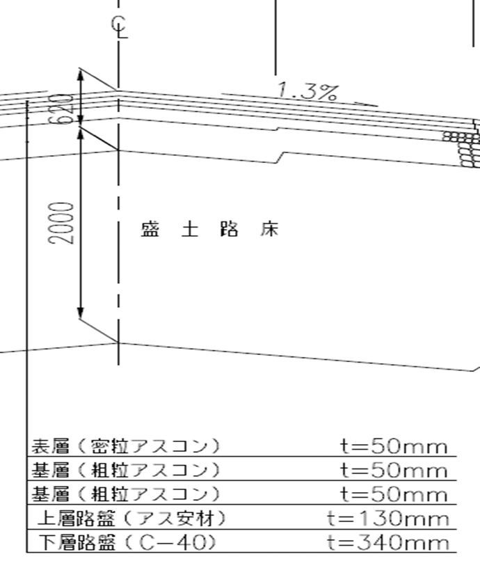 舗装構成