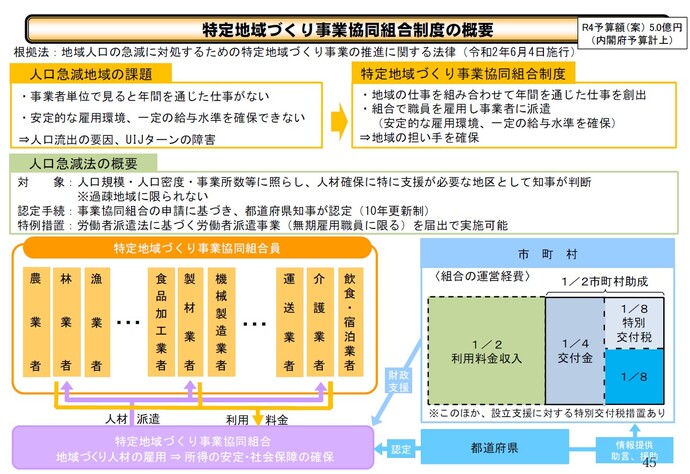 特定地域づくり事業協同組合制度の概要