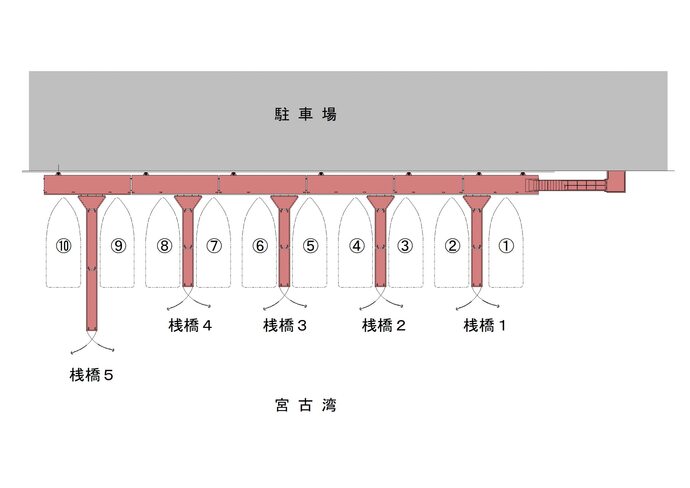 桟橋配置図