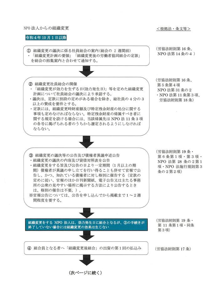 NPO法人からの組織変更1（内閣府）