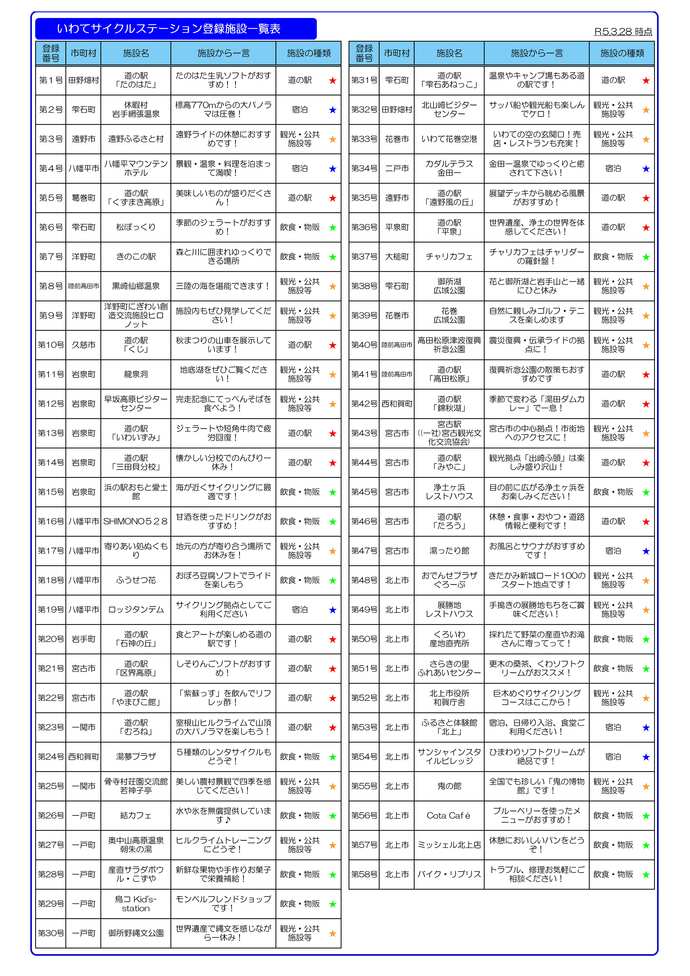 いわてサイクルステーション登録施設一覧表(令和5年3月28日時点)の写真