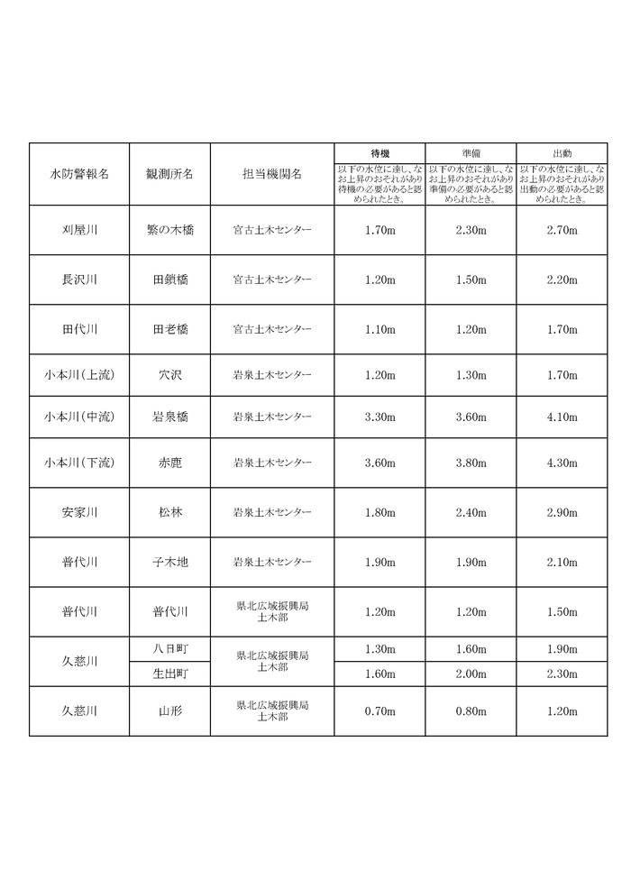 令和8年度水防計画書より抜粋