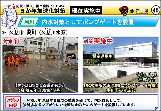 内水対策としてポンプゲートを設置（久慈市 沢川）