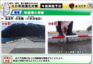 臨港道路の補修（宮古市 宮古港）