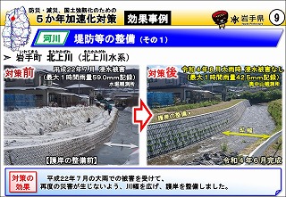 堤防等の整備（岩手町 北上川）