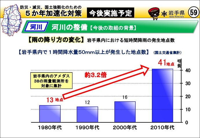 河川の整備【今後の取組の背景】