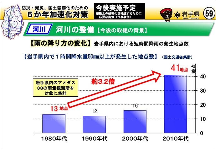 河川の整備【今後の取組の背景】