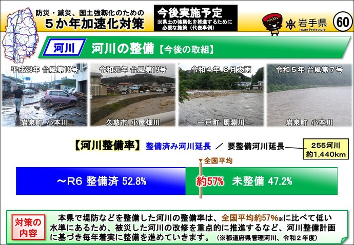 河川の整備【今後の取組】