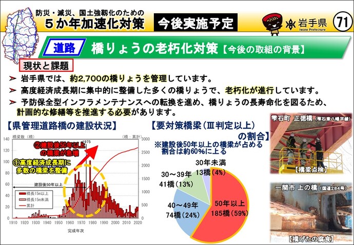 橋りょうの老朽化対策【今後の取組】