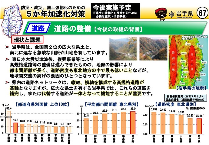 イラスト：道路の整備【今後の取組の背景】2