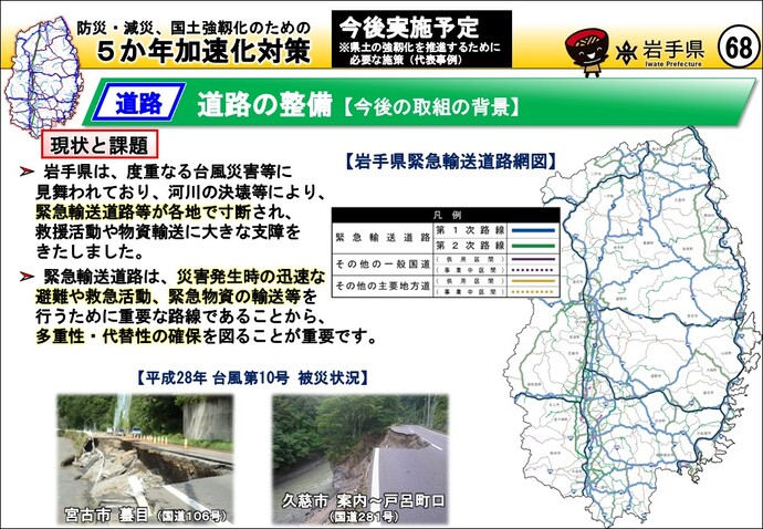 イラスト：道路の整備【今後の取組の背景】1