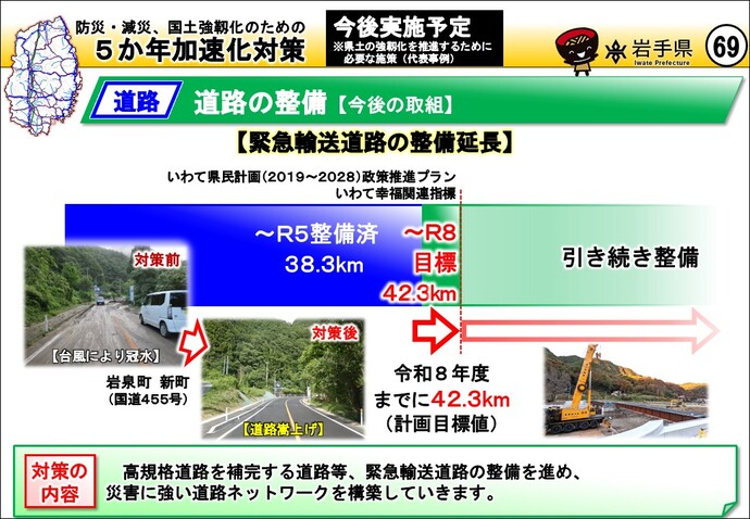 道路の整備【今後の取組】