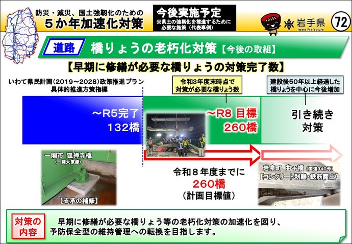 橋りょうの老朽化対策【今後の取組の背景】
