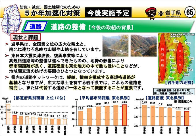 イラスト：道路の整備【今後の取組の背景】2